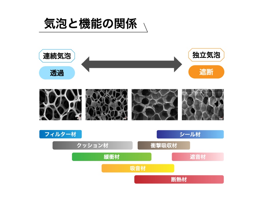 気泡図